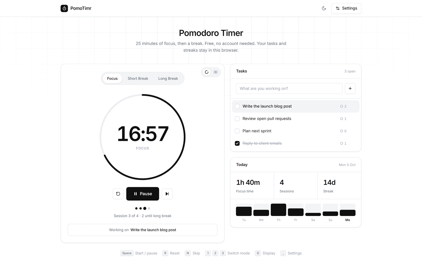 PomoTimr mid-session: a focus timer ring at 16:57 beside a task list with Pomodoro tallies and today's stats showing 1h 40m of focus and a 14-day streak