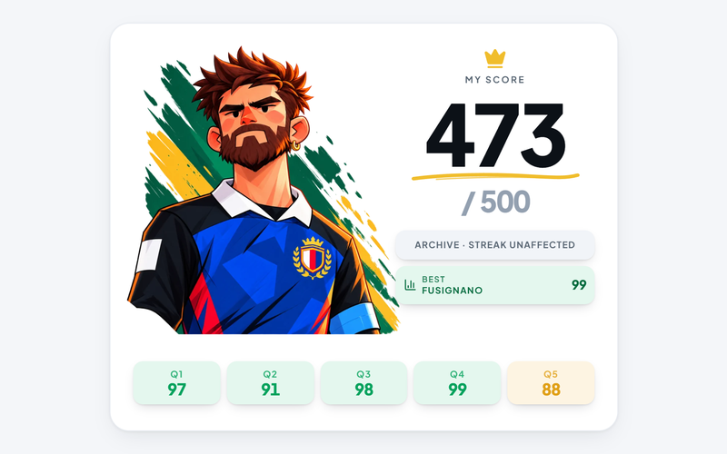 The end-of-match score card showing 473 out of 500, with a score for each of the five questions